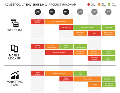 30+ Project Plan Templates & Examples to Align Your Team