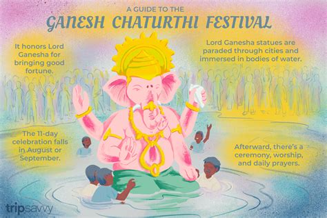 2021 Ganesh Chaturthi Festival in India: Essential Guide