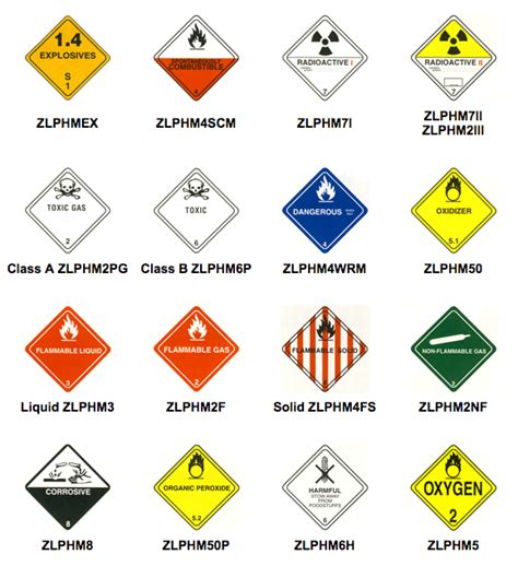 Hazardous Materials Warning DOT-Approved Warning Labels, 46% OFF