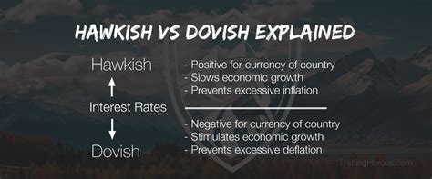 What Hawkish and Dovish Mean in Monetary Policy and Trading - Trading ...