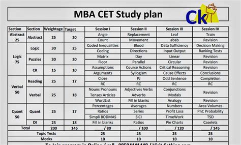 CET 2024 Full Syllabus All 86 Topics Of MBA CET 2024, 52% OFF