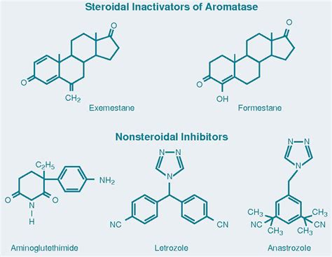 Aromatase inhibitors drugs uses, aromatase inhibitors side effects