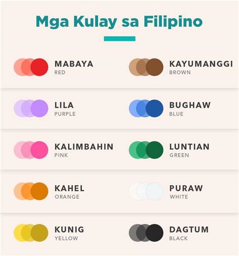 Did you know? - The Tagalog translation of colors from UP...