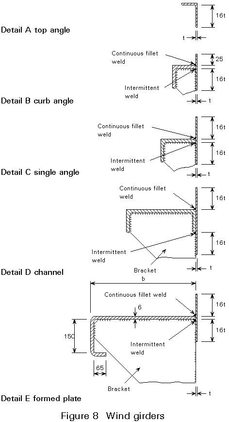 ESDEP LECTURE NOTE [WG15]