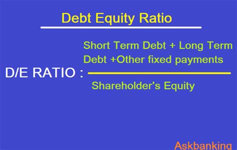 Debt to Equity Ratio Formula For Banks, Calculator