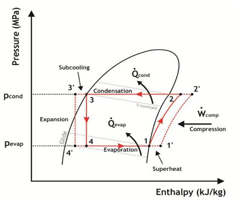 Ph And Ts Diagram Of Refrigeration Cycle