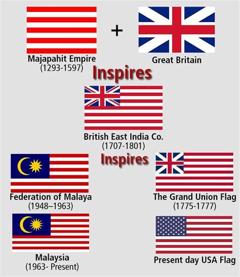 Interesting bits about the flag of Malaysia that is in the game ...