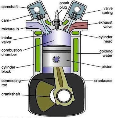 Difference Between Petrol and Diesel Engine | Linquip