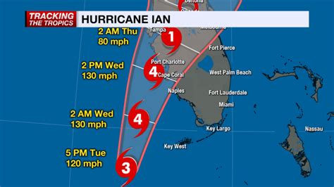 Hurricane Ian Projected Path Narrows, Local SWFL Radar Now Tracking - All Preparations Need to ...