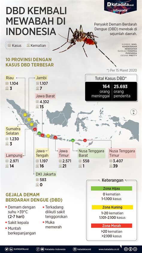 [Infografik] Kasus DBD di Indonesia : r/indonesia