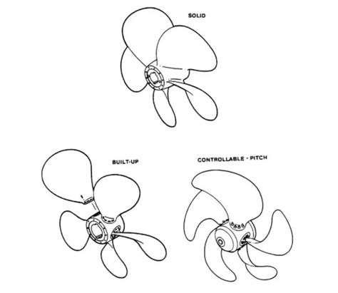 Ship Propeller - An Overview of Types, Material, and Inspection Criteria