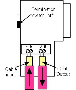 Profibus Cable Wiring Diagram - Wiring Diagram