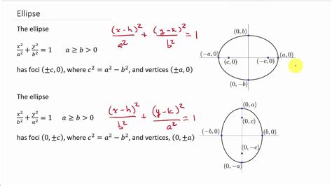 Types Of Conic Sections Equations / Conic Sections Class 11 Notes Maths ...