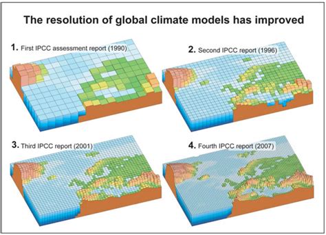 Climate models — Science Learning Hub