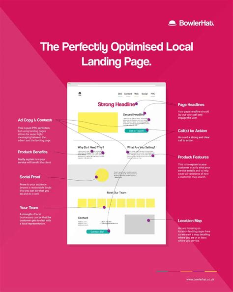 8 Steps to Create the Perfectly Optimised Local Landing Page [Infographic]