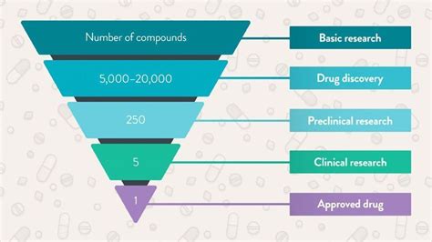 Why drug development is slowing down – and what to do about it