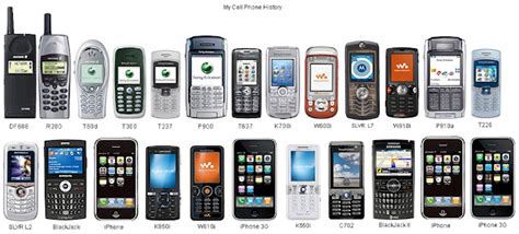 Mobile Phones - From Analog to Digital