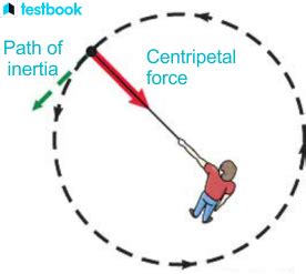 Centrifugal Force: Definition, Formula, Unit, Examples, Uses