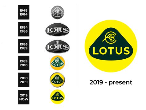 Lotus Logo and sign, new logo meaning and history, PNG, SVG