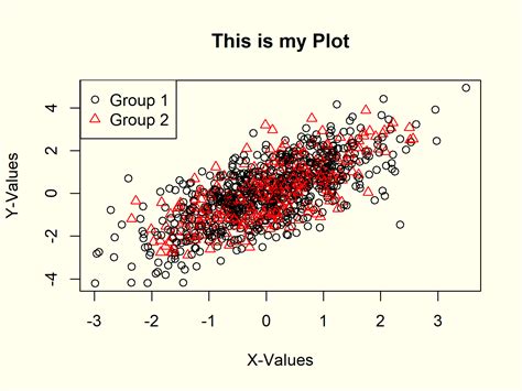 Plot Data in R (8 Examples) | plot() Function in RStudio Explained