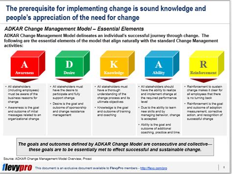 Are You Familiar with the ADKAR Change Management Model? | flevy.com/blog