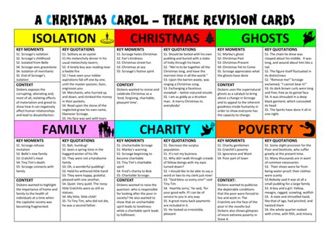 A CHRISTMAS CAROL: ULTIMATE REVISION SHEETS (Themes, Characters, Context, Quotations) | Teaching ...