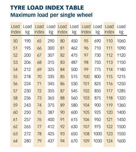 Tyre Markings Explained: What Tyre Codes Mean | Tyresafe