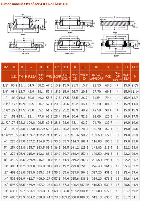 Flanges Class 150# Dimensions & Specifications - Vijay Sales Corporation