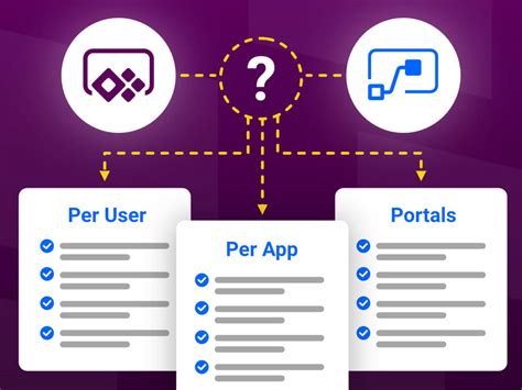 Power Apps and Power Automate Licensing Explained | Bloom Software