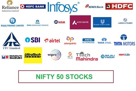 What is Nifty 50 index ? Eligibility Criteria - Online Financial Institute