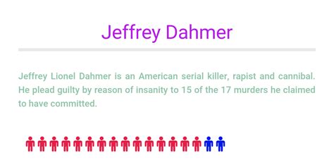 Jeffrey Dahmer - Infogram