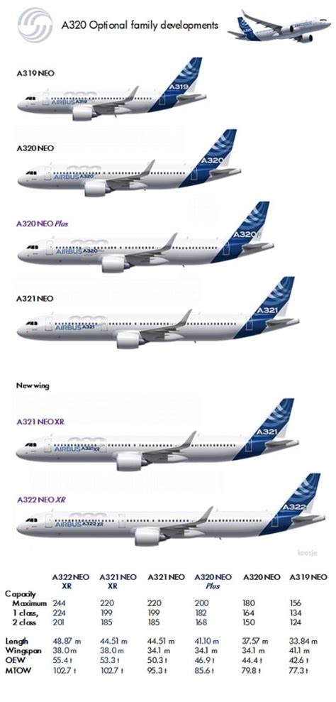 757-200 vs A321 vs 737-900ER runway lenght - PPRuNe Forums | Boeing ...