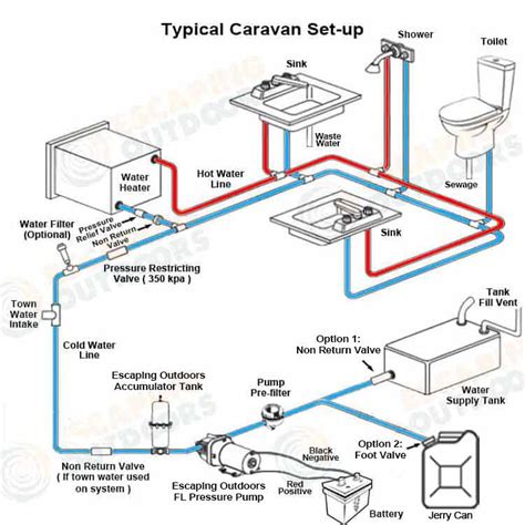 How to choose the best 12v water pump for your caravan | Frequently ...