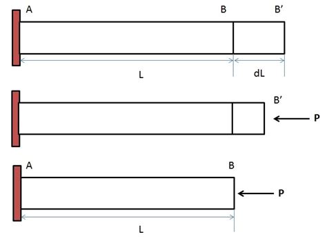 What is Thermal Stress in Strength of Materials? - Mechanical Booster