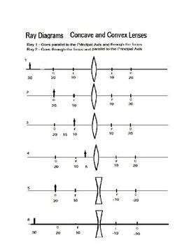 Lenses Worksheet: Ray Diagram by Scorton Creek Publishing - Kevin Cox