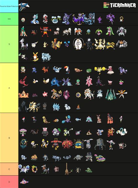 Tier list #5: Alolan Pokemon. Alola used to be my 2nd favorite region when I didn't care about ...