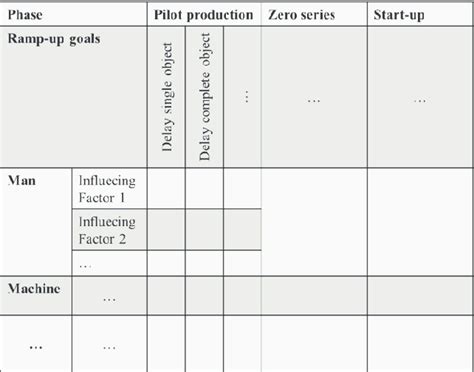 Cause-and-effect matrix | Download Scientific Diagram