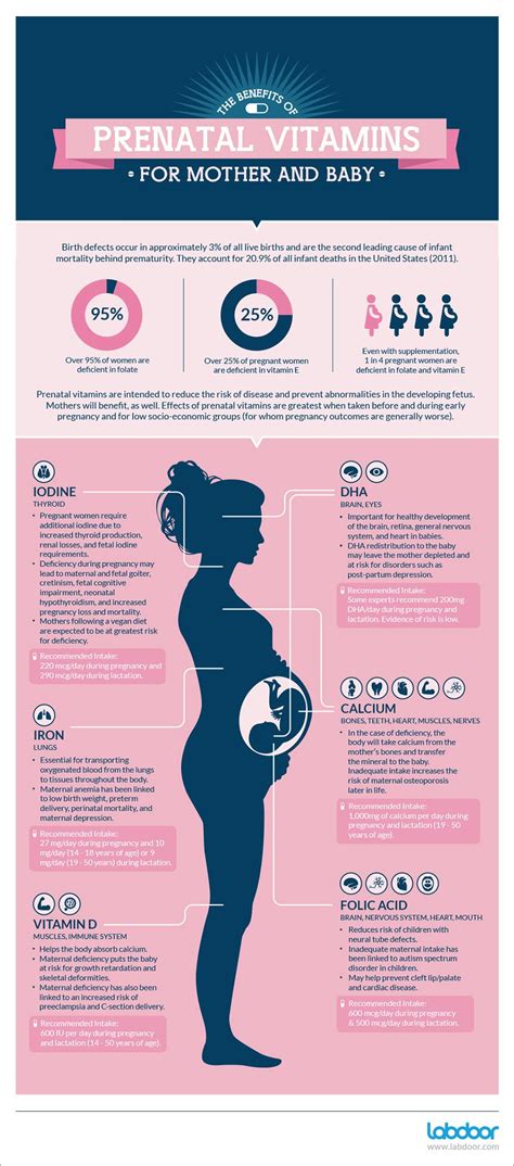 Prenatal vitamins benefits – Artofit