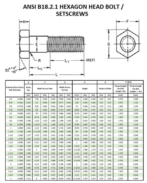 ANSI B18.2.1 Dimensions | Beacon Corporation