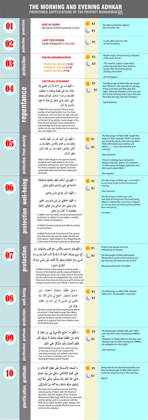 List of Morning and Evening Adhkar in English (PDF Included)