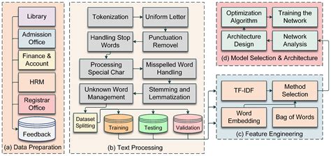 Library System Architecture Diagram