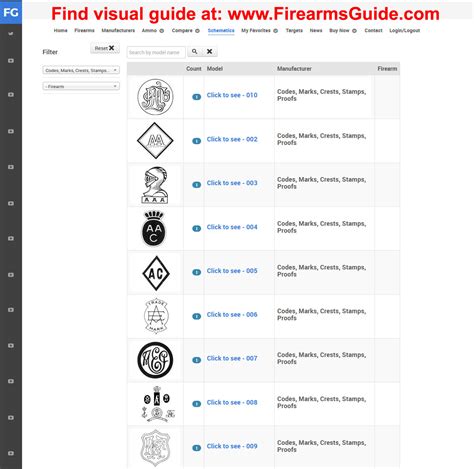 FirearmsGuide.com has the most Online Gun Codes, Proof Marks, Stamps, and Crests for Antique and ...