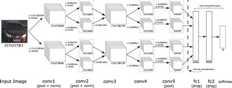 The CNN architecture used in our system consist 8 layers with 2 base ...