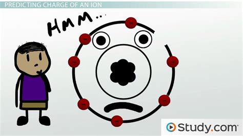 Ions | Formation, Types & Charge - Lesson | Study.com