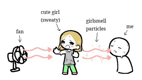 Girlsmell Particles | Know Your Meme