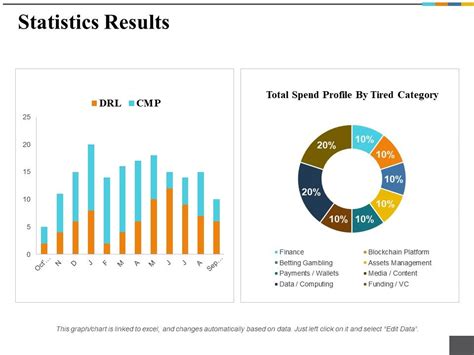 [Updated 2023] Ways to Show Statistics in a Presentation [PowerPoint ...