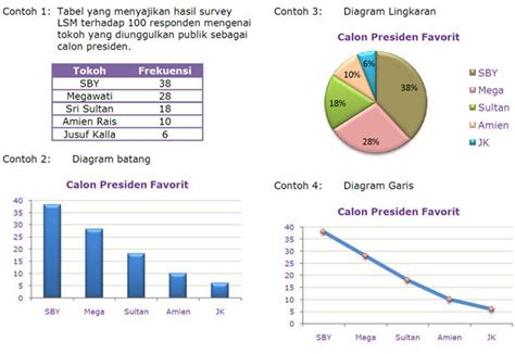 Contoh Tabel Klasifikasi Statistika Dan Statistik Parametrik Pdf - IMAGESEE