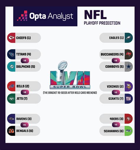 NFL Predictions: Purdy Good Chance All Is Not Lost for the 49ers | Opta ...