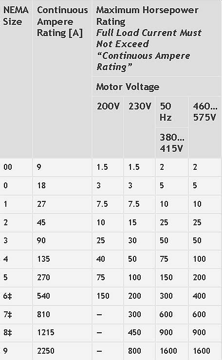 Nema Motor Starter Size Chart | earth-base