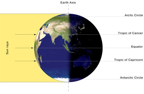 March equinox - Wikipedia